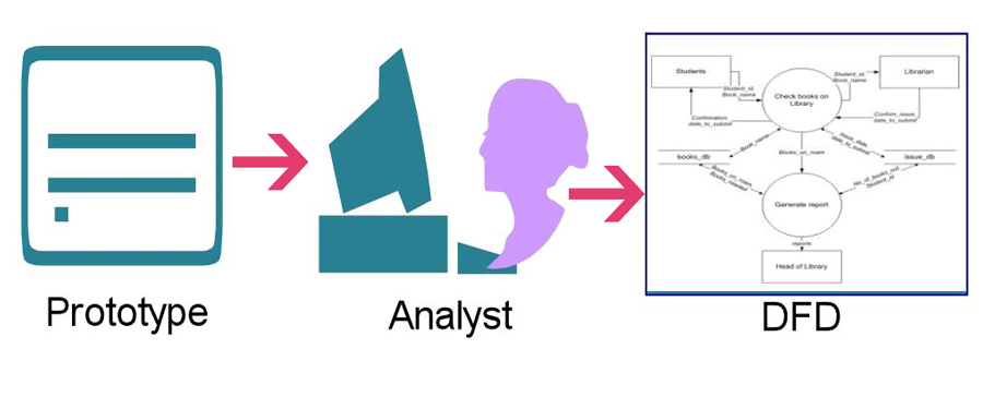 Data Flow Diagram - Work of Analyst