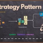Strategy Pattern in Software Development
